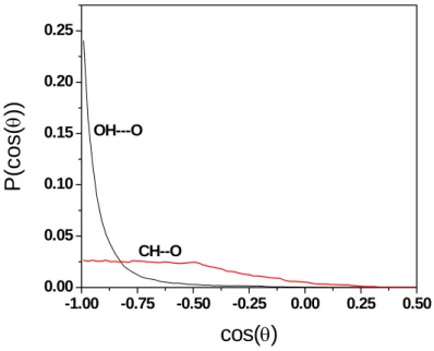 I.28. ábra. A hidrogénkötésre jellemző szögek koszinuszának valószínűségi eloszlása (fekete  vona: O–H–O szög, piros vonal: C–H–O szög) 
