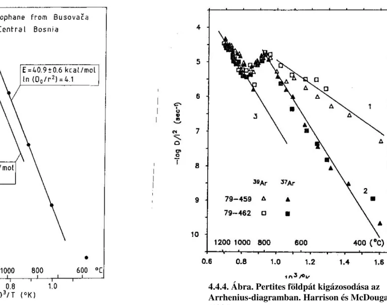 4.4.4. Ábra. Pertites földpát kigázosodása az  Arrhenius-diagramban. Harrison és McDougall  (1981) 