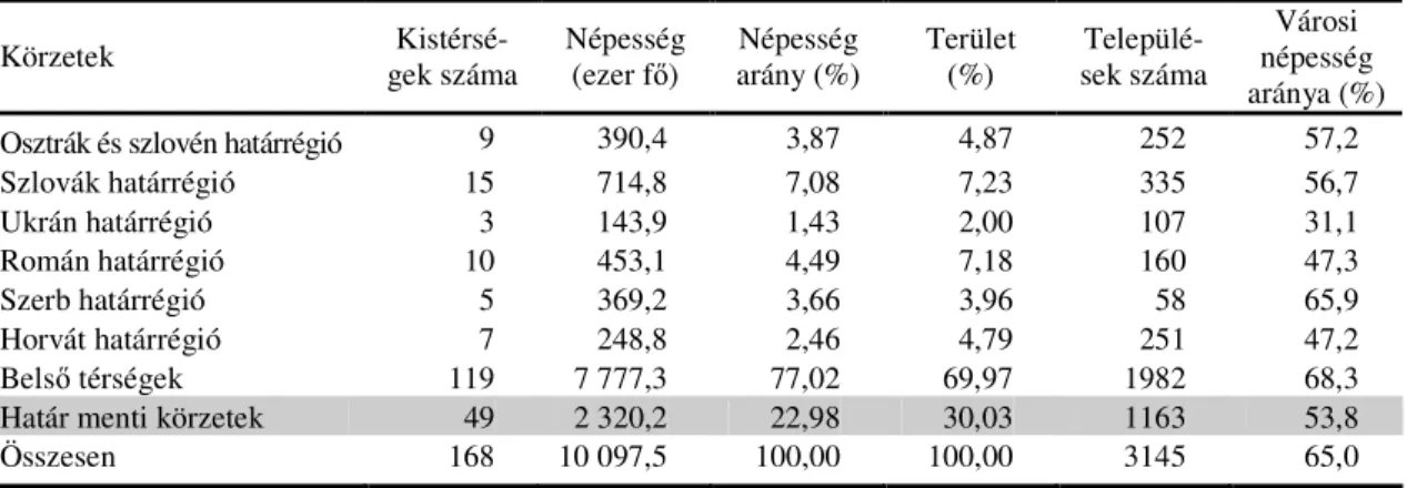 4. táblázat 