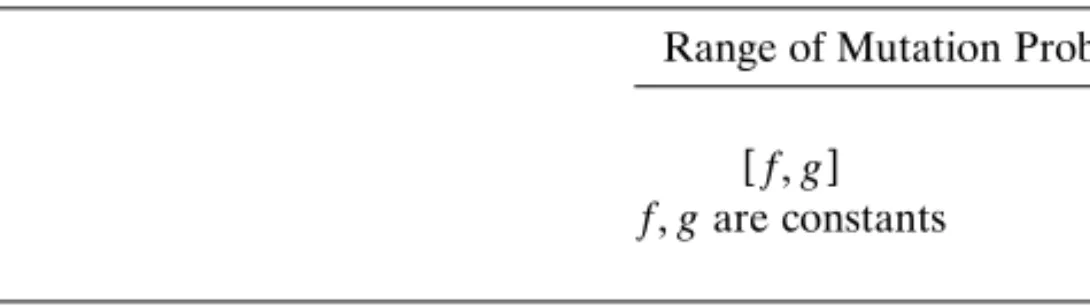 TABLE 1 Sequence Length Needed by Dyadic Closure Method to Return Trees under the Neyman 2-State Model