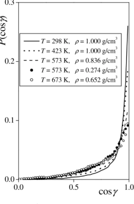   III.1.4. ábra  A hidrogénkötés geometriáját   jellemz   γ  és a szomszédok relatív elrendez -  dését jellemz   Θ  szög definíciója