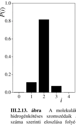 III.2.14. ábra  Példák tipikus hidrogénkötéses klaszterekre folyékony HF- HF-ban. A: lineáris lánc, B: elágazó lánc, C: ciklusos részt tartalmazó klaszter