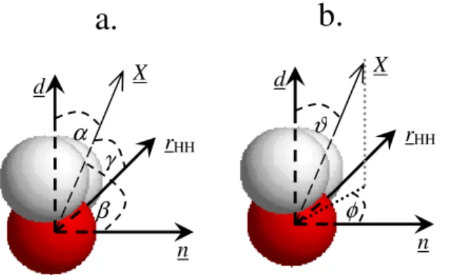 III.3.1. ábra  A vízmolekula felülethez viszonyított  orientációját leíró paraméterek