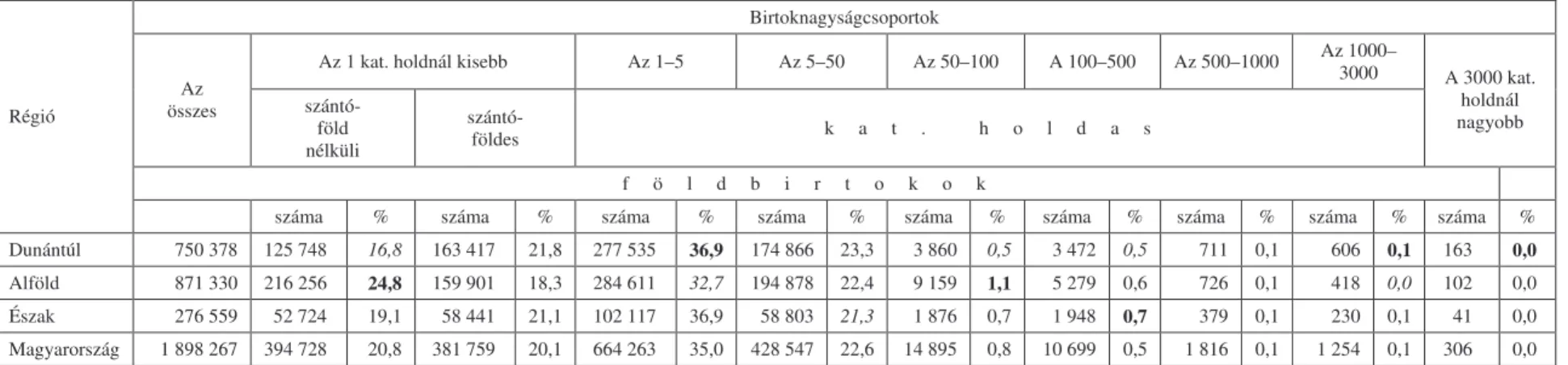 5. táblázat 