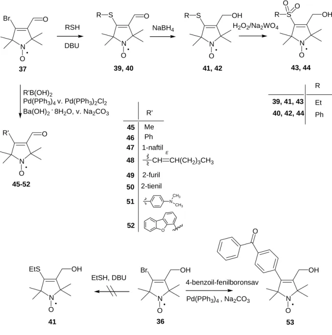 9. ábra: A  β -bróm- α,β -telítetlen aldehid szén-kén és szén-szén kötés kialakulásával járó  reakciói 