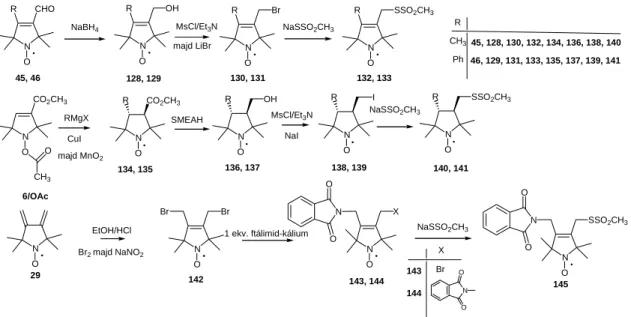 25. ábra: A 3,4-diszubsztituált, 4-es helyzetben szénatomot tartalmazó SH-reaktív  spinjelző vegyületek szintézise
