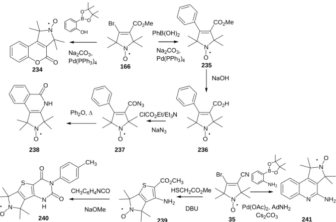 42. ábra: Anellált pirrolin nitroxidok szintézise  β -bróm- α,β -telítetlen telítetlen észterekből és  nitrilekből 