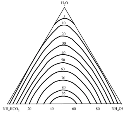 17. ábra  A cinkkiejtés folyamata az idő         18. ábra  A cinkkiejtés folyamata az idő  függvényében CO 2  elnyeletésével [27,33]       függvényében ~100 °C-os vízgőz      