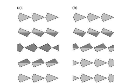 1.13. ábra. Illusztráció, hogy különböz˝o irányú sorok az 1.10. ábra (a) és (b) geometriai elrendezésb˝ol hogyan kombinálhatók össze.