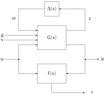 Figure 1.4. General setup for robust fault detection in open loop. G(s) is the system, F(s) is the detector, ∆(s) is the uncertainty description and r is the residual.
