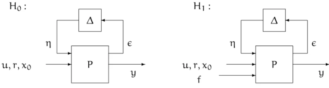 Figure 3.1. Hypothesis test for additive failures in the presence of model uncertainty