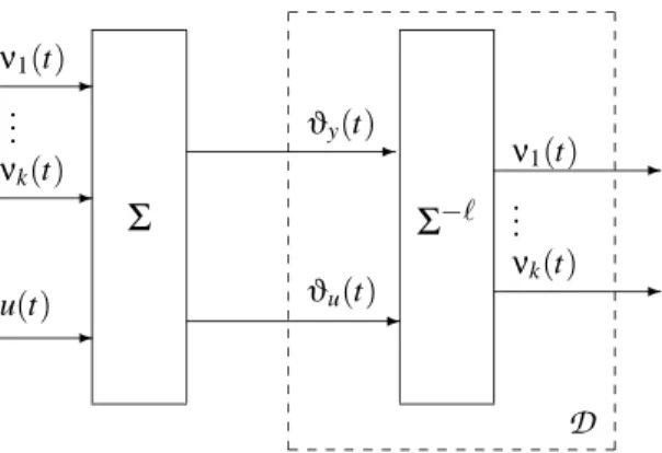 1. ábra A dinamikus rendszer inverz reprezentációján alapuló detektálás sematikus elve