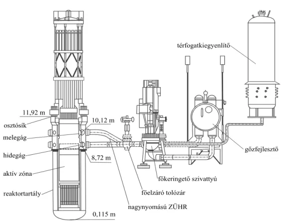 6. ábra. A VVER-440/V-213 atomerőmű fővízkörének részlete 