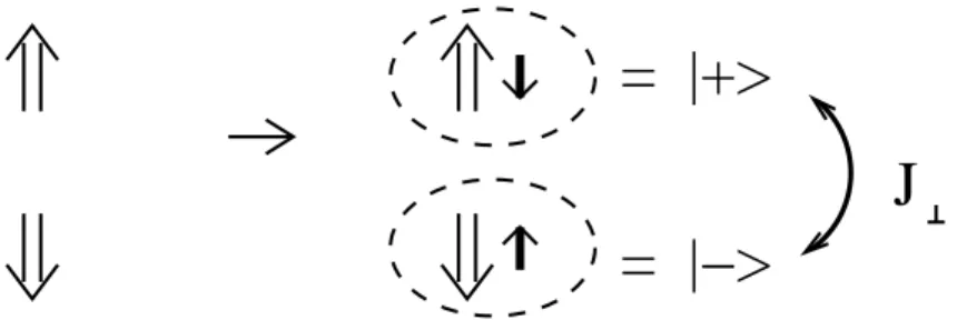 Figure 10: Sketch of the mapping between the dissipative Ohmic two state system and the anisotropic Kondo problem.
