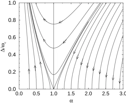 Figure 11: The scaling trajectories of the Ohmic two state system obtained from the Anderson-Yuval scaling equations for the anisotropic Kondo model