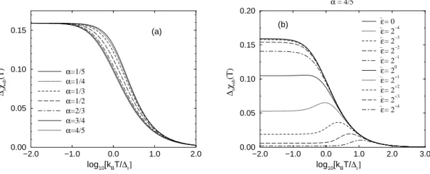 Figure 15: Left: Dielectric susceptibility, χ(T), for the symmetric two state system (ε = 0) for weak (α &lt; 1/2) and strong (α &gt; 1/2) dissipation cases