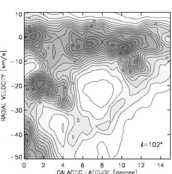 Figure 3.8: Position-velocity map taken perpendicularly to the galactic plane at l = 102 o .