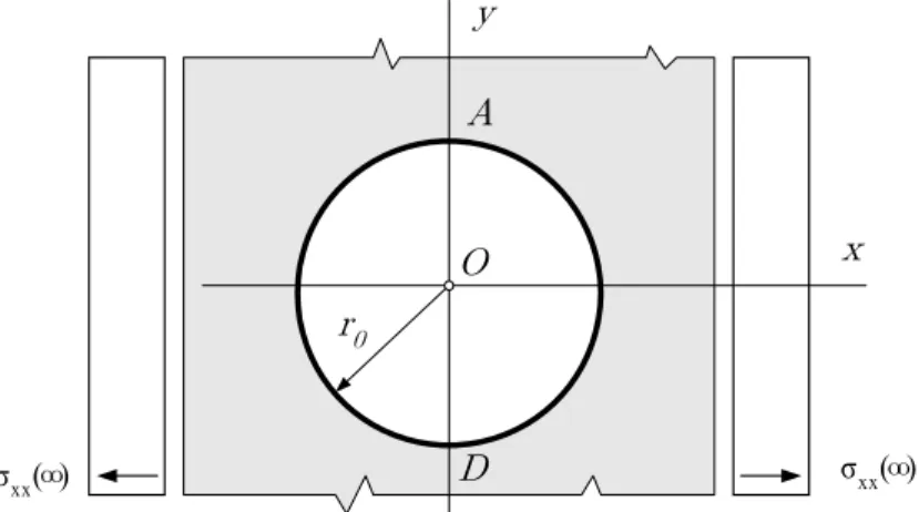 8.8. ábra. Az r o = 10 [mm] sugarú és O középpontú körrel határolt külső tartomány Amint az jól ismert a polárkoordinátarendszerben írt