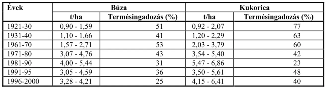 4. táblázat: A búza és a kukorica országos termésátlagának szélső értékei   (Bócz et al., 1992 és Mezőgazdasági Statisztikai Évkönyvek) 