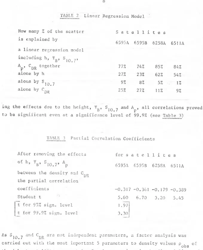 TABLE  3  Partia'i Correlation Coefficients Aftér  removing  the effects