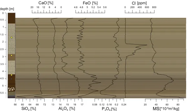 Fig. 9. Geochemical weathering indices of the Bodrogkeresztúr section showing the ratios SiO 2 /Al 2 O 3 , SiO 2 /K 2 O, Rb/Sr, Ba/Sr, the Chemical Index of Alteration (CIA) and the Chemical Proxy of Alteration (CPA).