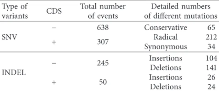 Table 4: Genetic diﬀerences between strain MdBio and strain Kaplan of PRV.