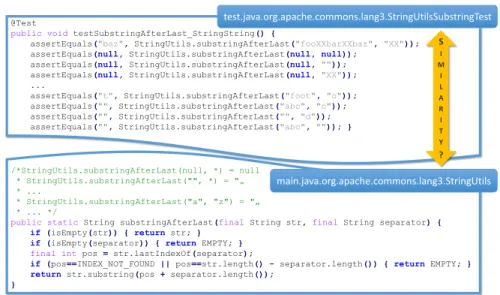 Fig. 3. An example test case from Commons Lang and the associated production class.