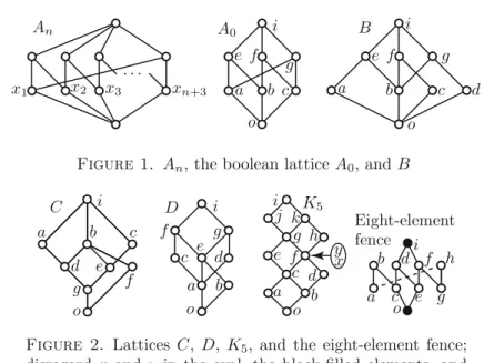Figure 1. A n , the boolean lattice A 0 , and B
