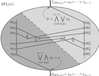 Figure 1. The lattice SFL(n) for n &gt; 3