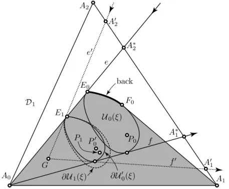 Figure 6. Illustration for the proof of Lemma 3.2