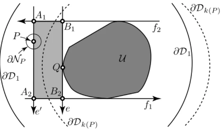 Figure 7. Illustration for the proof of Lemma 4.2