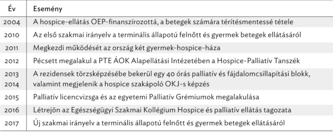 1. táblázat: A palliatív-hospice ellátás fejlődése Magyarországon