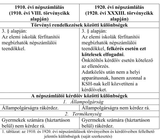 1. táblázat: az 1910. és 1920. évi népszámlálások törvényeiben és kérdőíveiben fellelhető  jelentős különbségek (saját szerkesztés) 