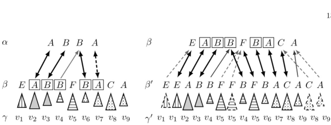 Fig. 4. A visualization of the mappings defined in Example 10. On the left solid arrows pointing down denote g and these arrows with the dashed one denote ¯ g