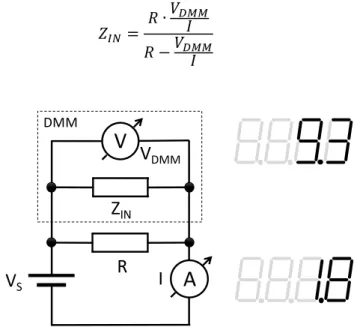 Figure 1. Arrangement to measure the input impedance Z IN  of the voltmeter [1]. The  readings are V DMM =9.3 V, I=1.8 μA and R=10.6 MΩ