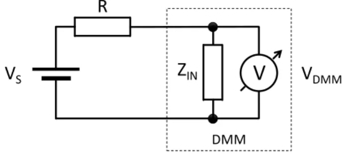 Figure 3. A voltage source and a resistor can be used to measure the Z IN  input impedance