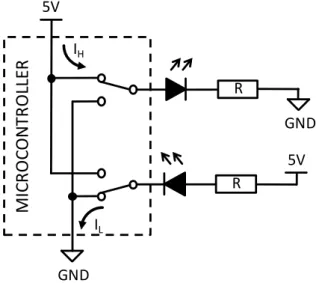 Figure 1. The microcontroller’s outputs can be programmed to logic high or logic low  states, when they can source I H  or sink I L  current, respectively