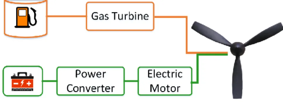 Figure 5. Block diagram of parallel hybrid propulsion system 