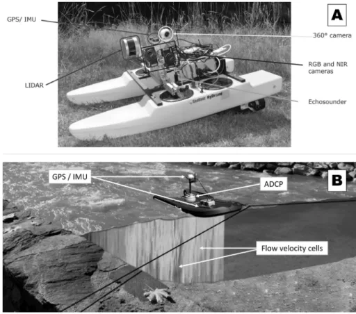 1. ábra A projekt során alkalmazott mérőcsónakok: a) Drezdai Műszaki Egyetem által  fejlesztett katamarán a különböző szenzorokkal; b) SonTek RiverSurveyor S5 ADCP  