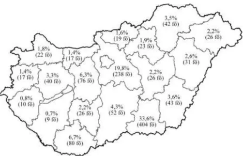 1. ábra: Válaszadók megyék szerinti megoszlása 