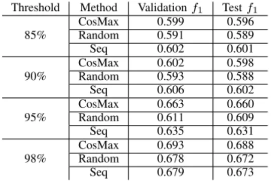 TABLE III