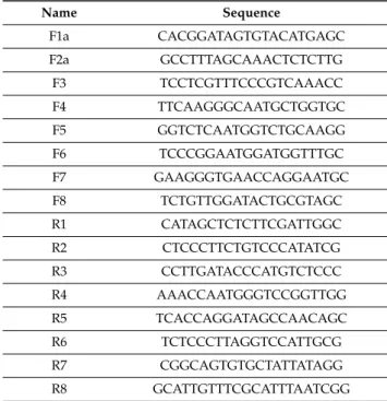 Table 3. List of PCR primers used for sequencing the col4a1 gene.