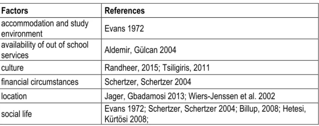 Table 3: Factors that are experienced outside of the institution 