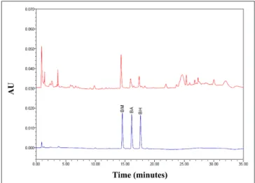 Figure 3.  UPLC-ESI-MS/MS chromatogram of aconitine,  hypaconitine, and mesaconitine from Fuzi.