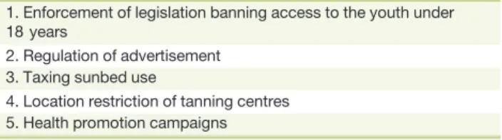 Table 3 Summary of proposed measures to restrict sunbed use among minors