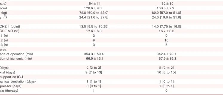 Table 1 Demographic variables of patients in the crystalloid (Ringerfundin) to and colloid (hydroxyethyl starch) to treated groups