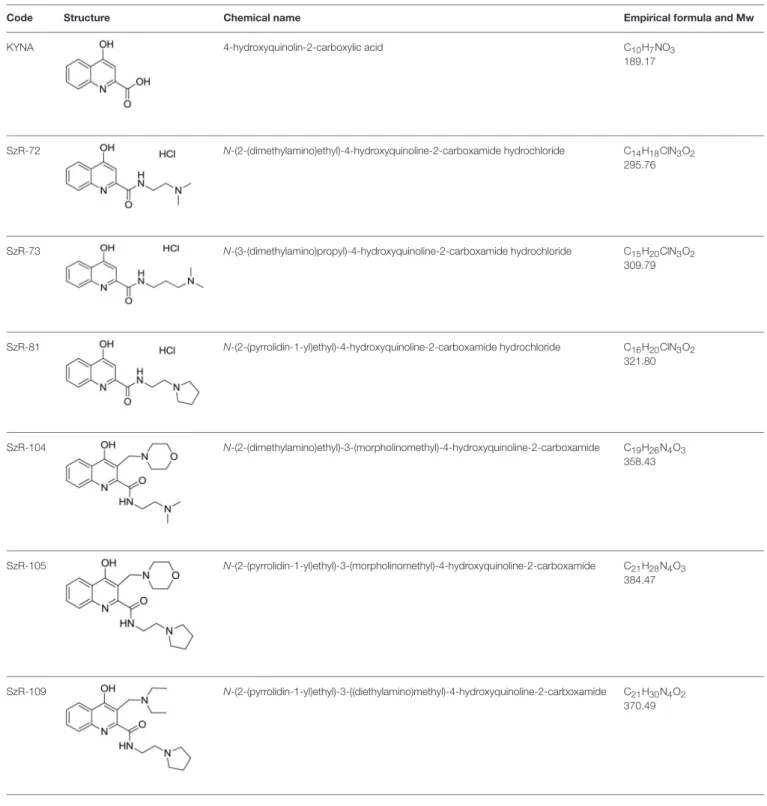 TABLE 1 | KYNA and KYNA analogs used in the experiments.