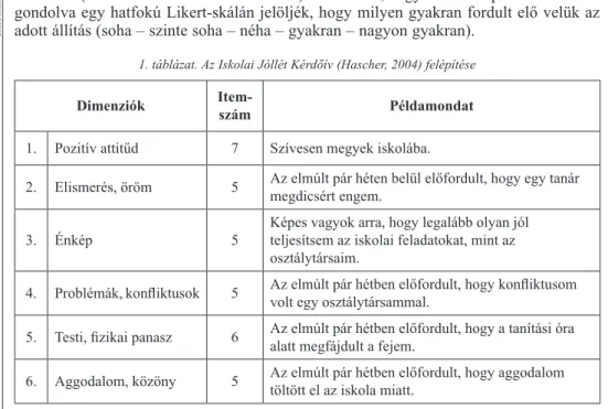 1. táblázat. Az Iskolai Jóllét Kérdőív (Hascher, 2004) felépítése 