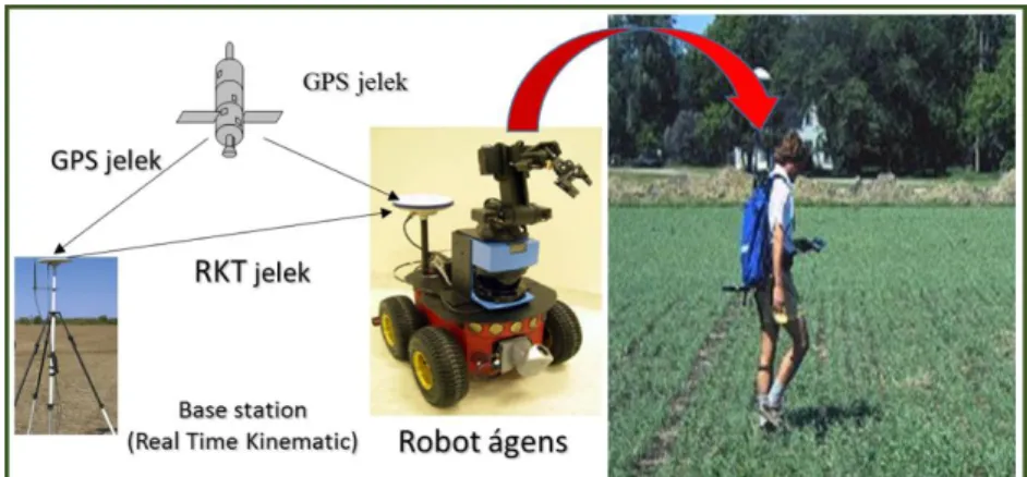Figure 9. Sensor system on a mobile robot 