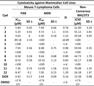Table  2.  Cytotoxicity  of  arylmethyl  selenocyanates  against  non- non-cancerous and cancer cells